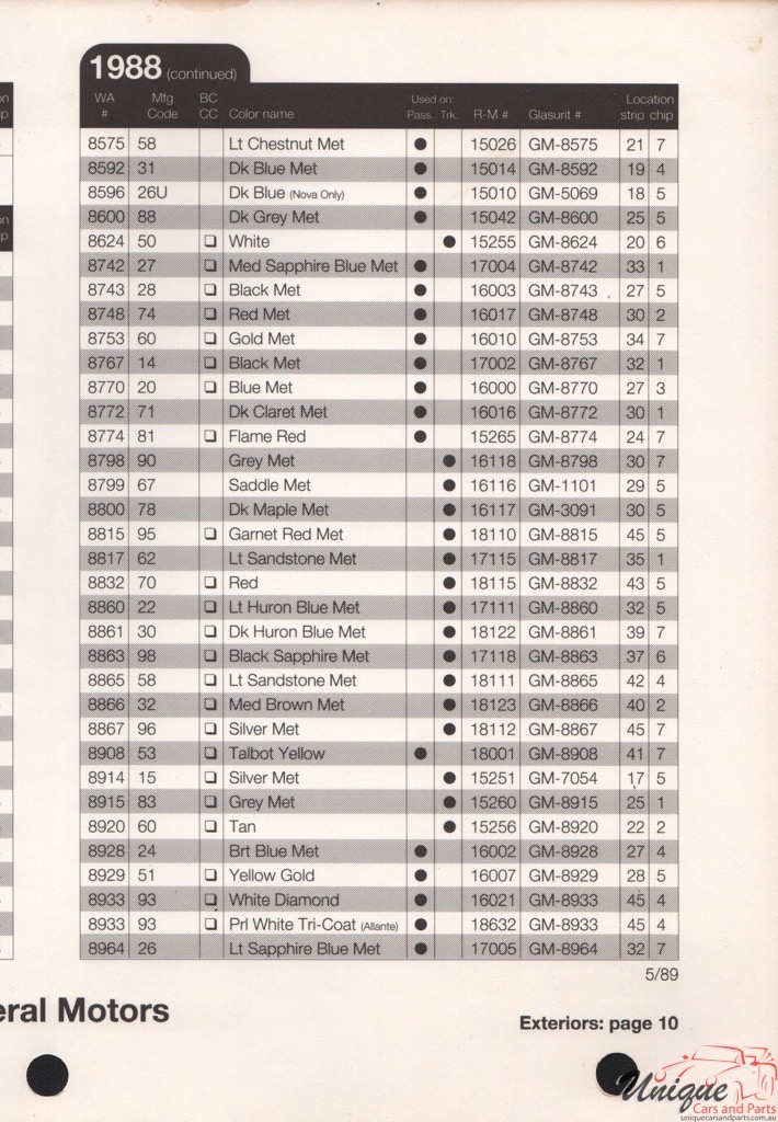 1988 General Motors Paint Charts RM 1